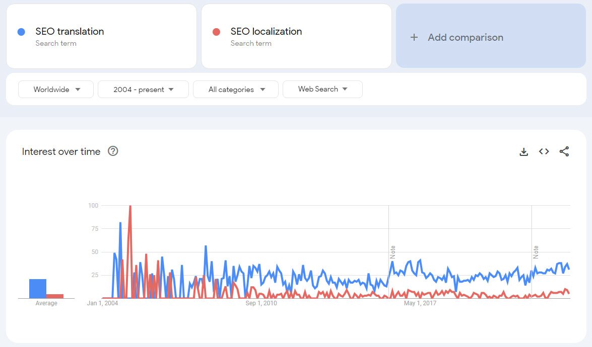 SEO translation in the digital landscape