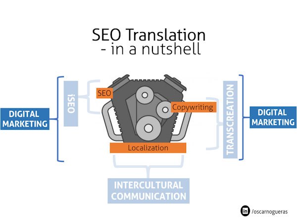 SEO translation in a nutshell