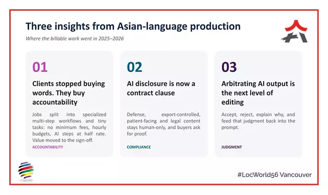 AI in Localization: Lessons from LocWorld56