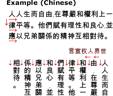 Chinese translation mistakes