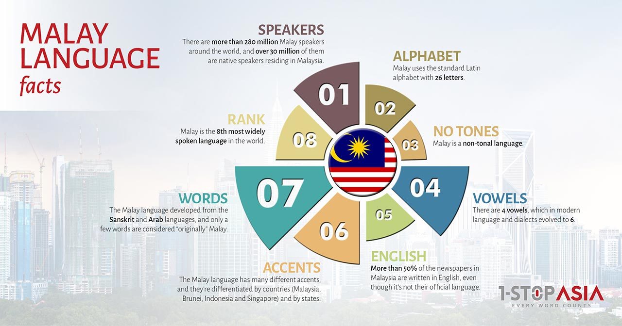 speech meaning malay