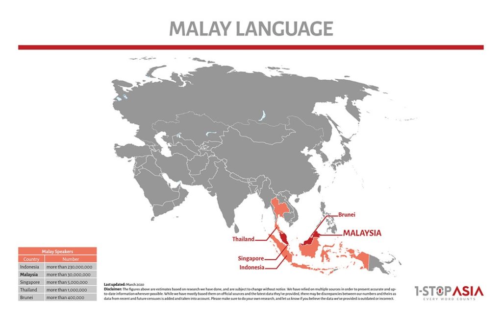 Malay Language Map