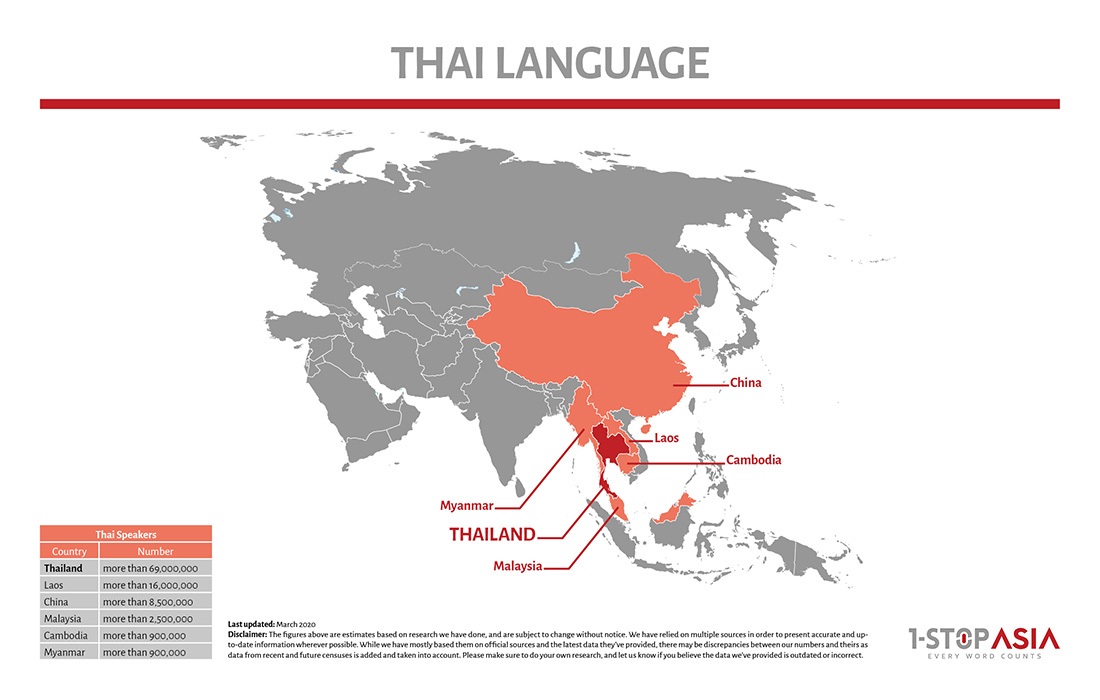 Translate thailand to malay